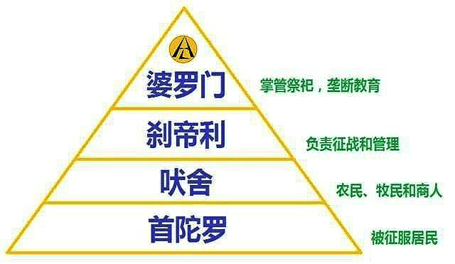 在印度的种姓制度之下外国人到这里会被怎样对待