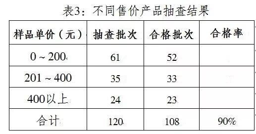 搭怎么改部首_毛笔字部首怎么占格(2)