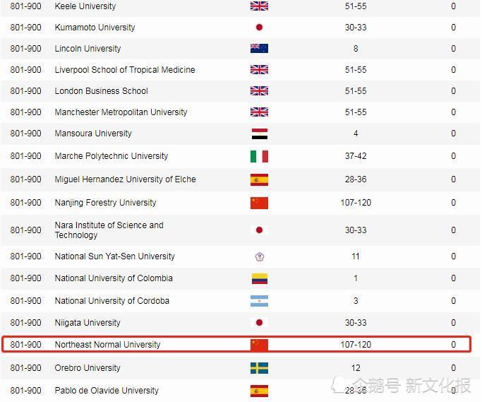 吉大排名_吉大一院图片(2)