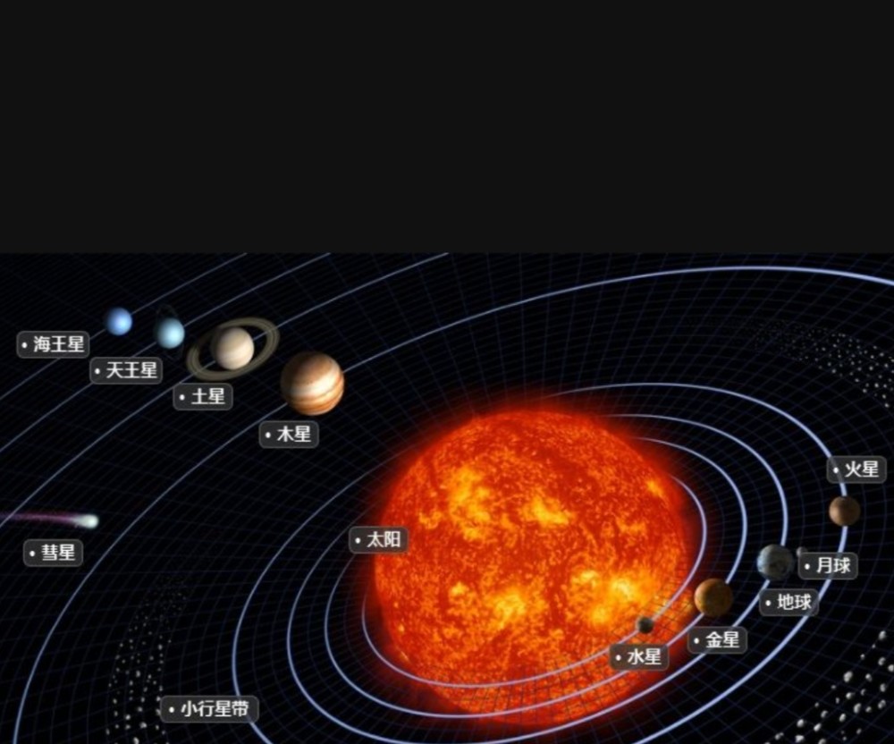 太阳系有几大行星