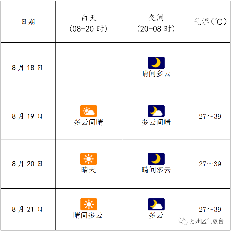 德州8月12日天气预报_(德州8月12日天气预报视频)