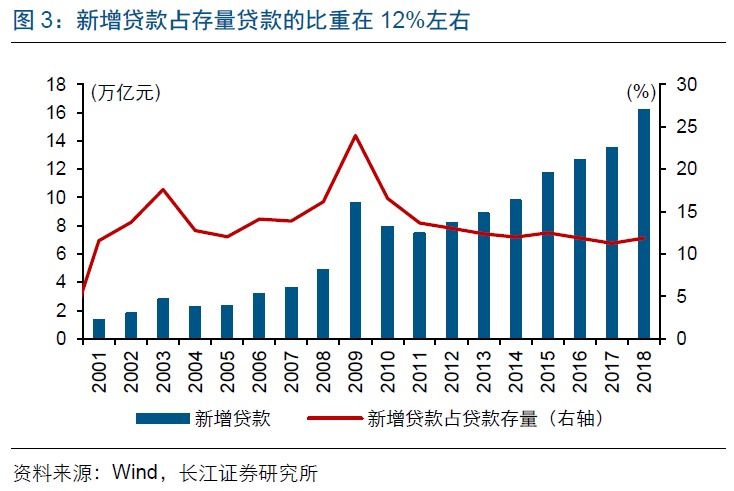 gdp替换(3)