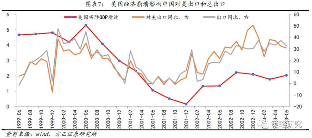 策略师：科技股或终结美股熊市 重点关注两大风向标