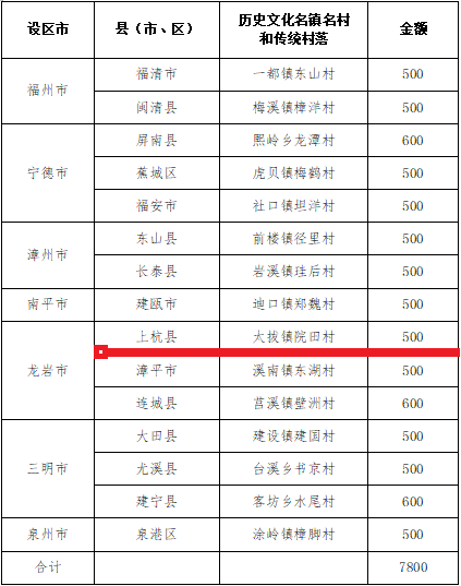 太拔人口_人口普查(2)