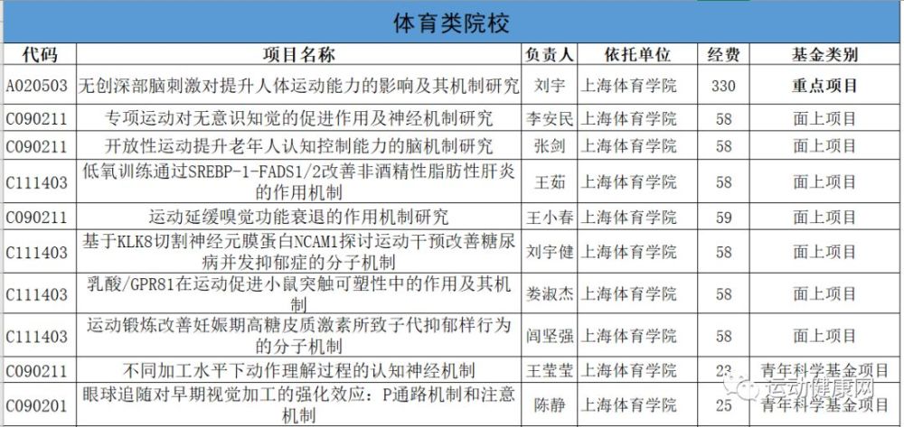 课题排名_课题研究的技术路线图