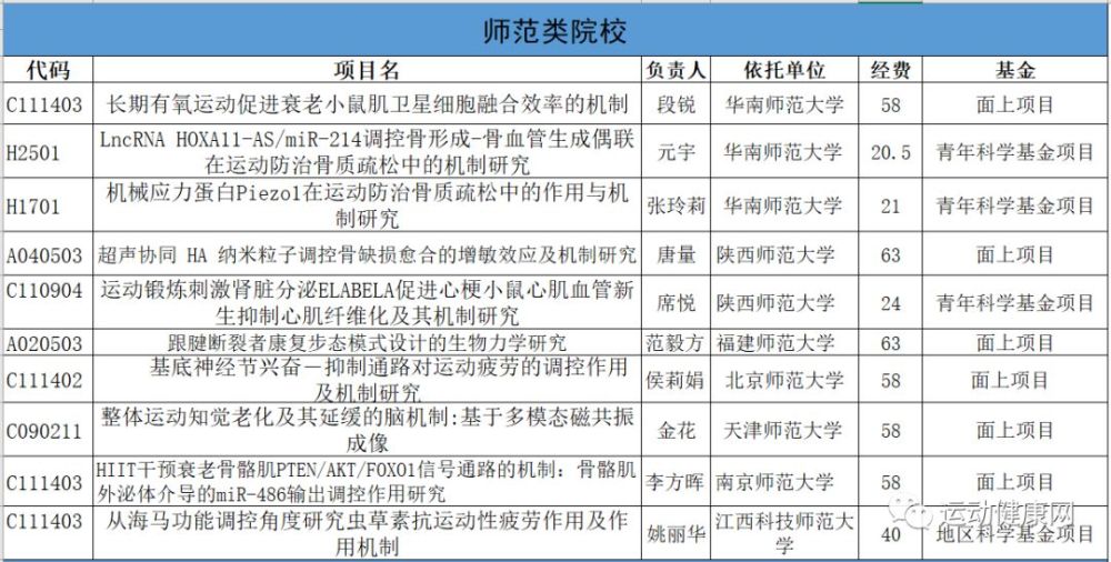 课题排名_课题研究的技术路线图(2)