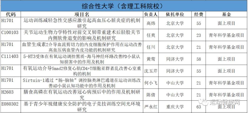 课题排名_课题研究的技术路线图