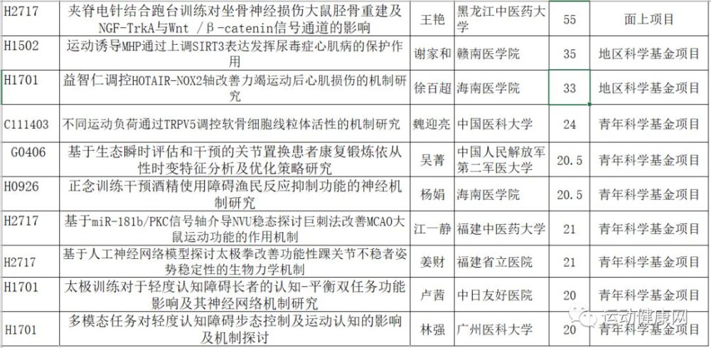 课题排名_课题研究的技术路线图(2)