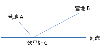 这就是著名的"将军饮马"的基本数学模型,如下图所示.