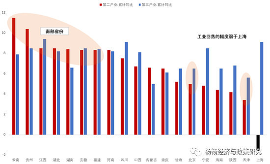畅洽2020GDP_最新GDP 广州领跑,成都佛山增速最快,佛山市冲刺万亿(3)