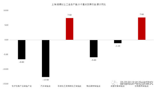 汽车对gdp贡献(3)