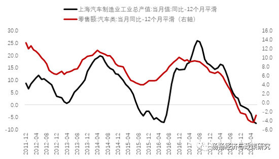gdp绝对值_单位GDP能耗的数据(3)