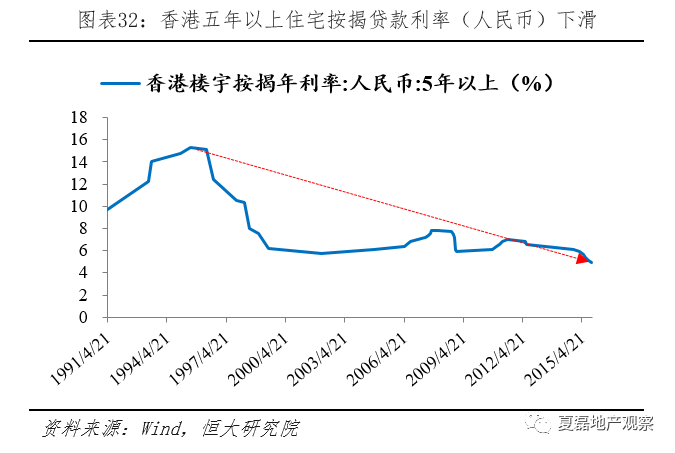 21年香港gdp