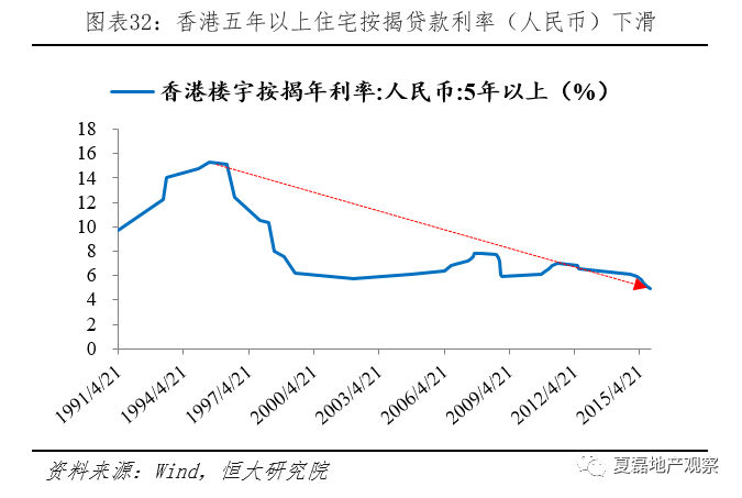 存贷款余额占gdp比重_周小川 再谈中国经济中的股本 债务比例关系 2(2)