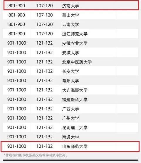 全球高校最新排名_小栗旬热血高校