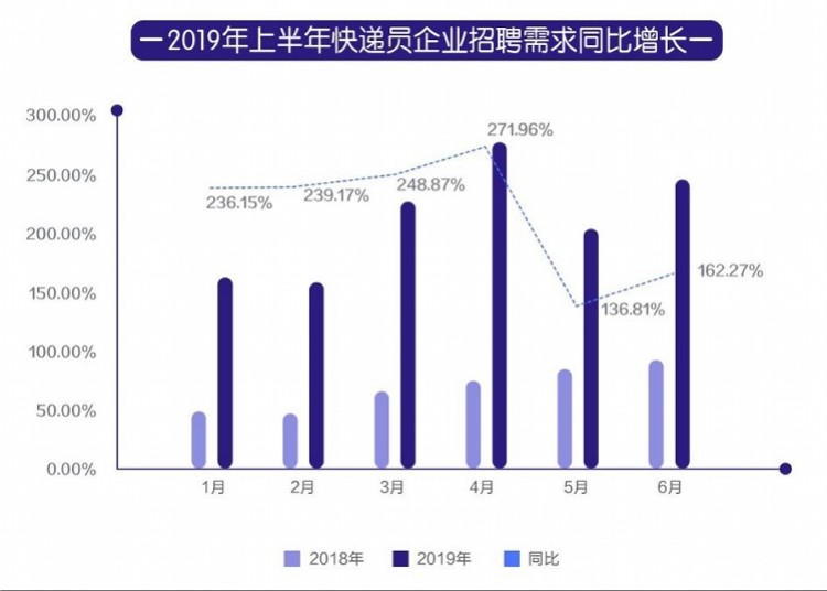 快递员招聘信息_招聘快递员平面广告素材免费下载 图片编号 7939380 六图网(3)