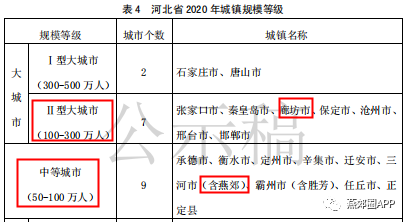 三河人口多少_台湾有多少人口