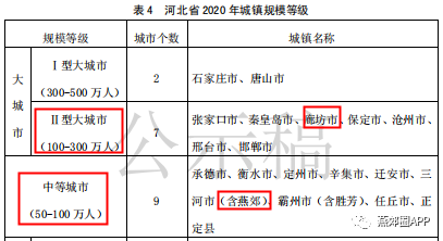 三河人口落户_人口普查