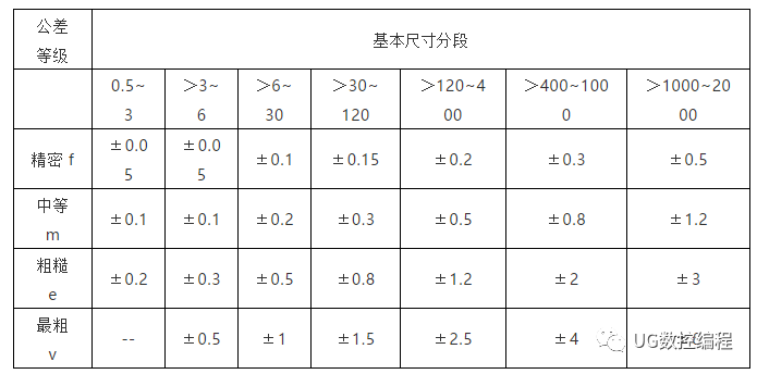 线性尺寸的极限偏差数值(gb/t1804-2000(mm)自由公差表关注关注加入