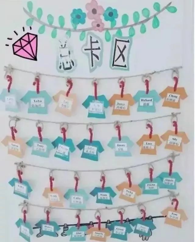 在有区角活动的幼儿园,几乎每个老师都做过区角标识,又称区域吊牌.
