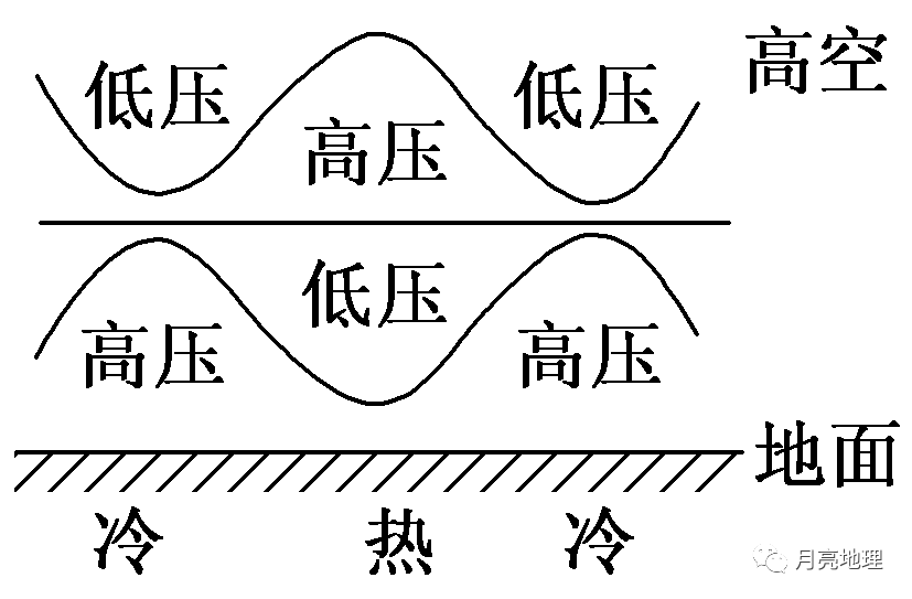 素养提升3等压面的判读技巧