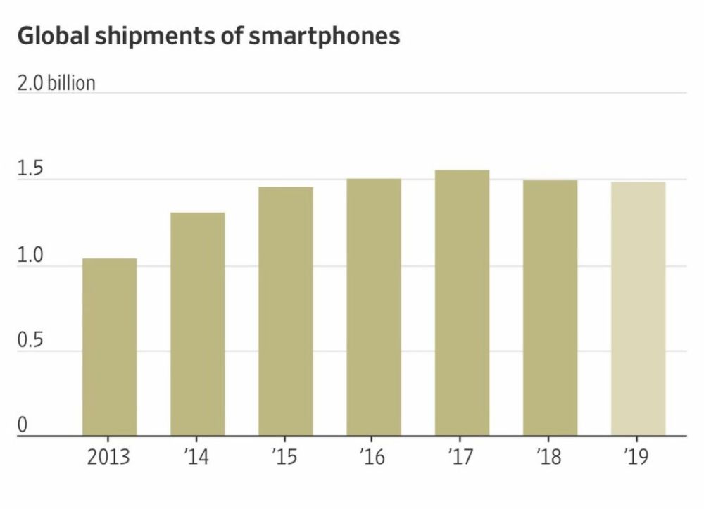 功能手机没有死，或将撑起下一批10亿手机用户