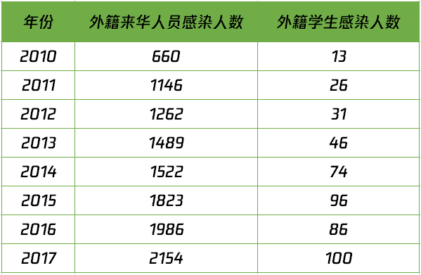 爱滋人口_报复社会故意传播艾滋 这里过去10年HIV感染人数持续降低 怎么做到的