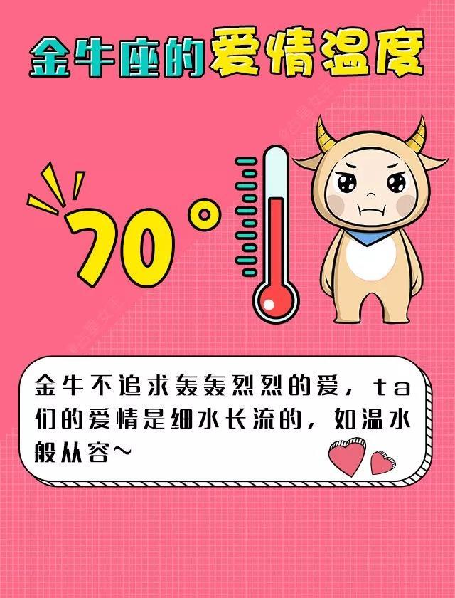 金牛天秤图片白羊,他们的爱情女生温度座头像双子水瓶女生女生头像图片