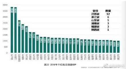 常熟2021各镇gdp贡献_GDP GDP 苏州这几个地方厉害了(2)