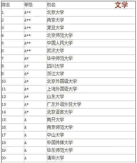 学科语文考研学校排名_考研励志手机壁纸(3)