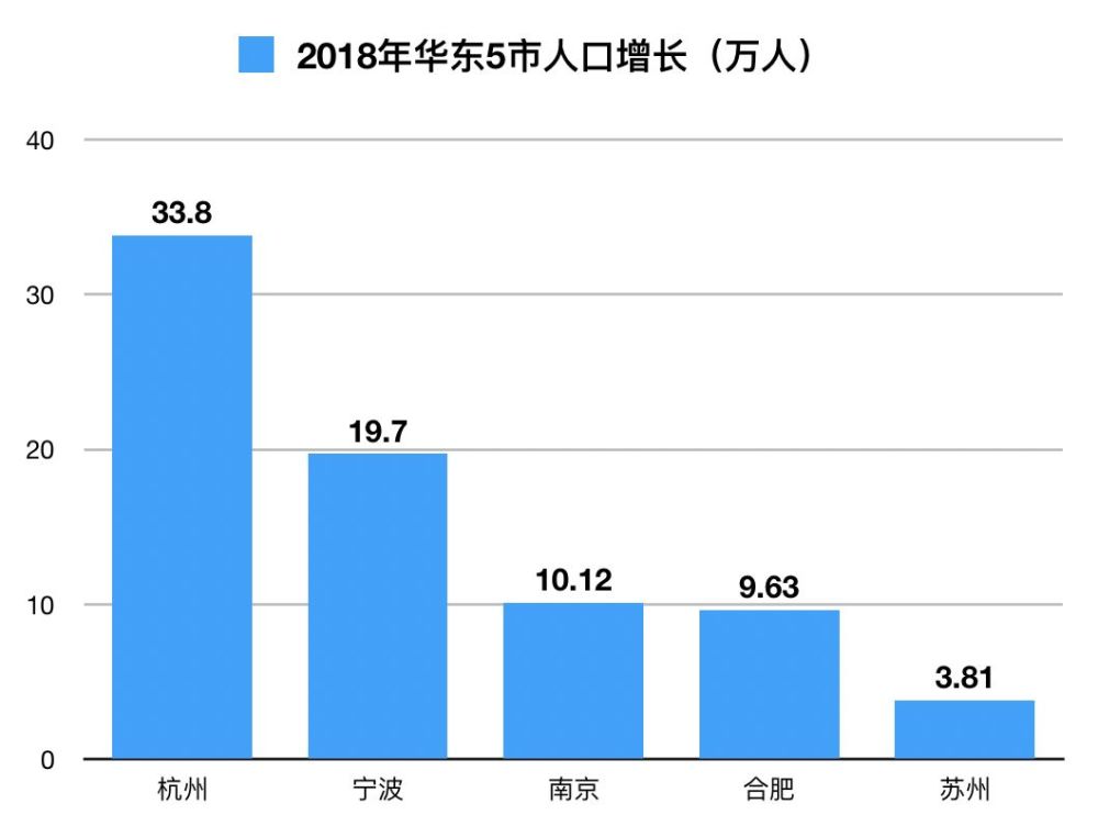 苏州人口增长率_全国百城掀起了抢人潮,他们到底在抢什么呢
