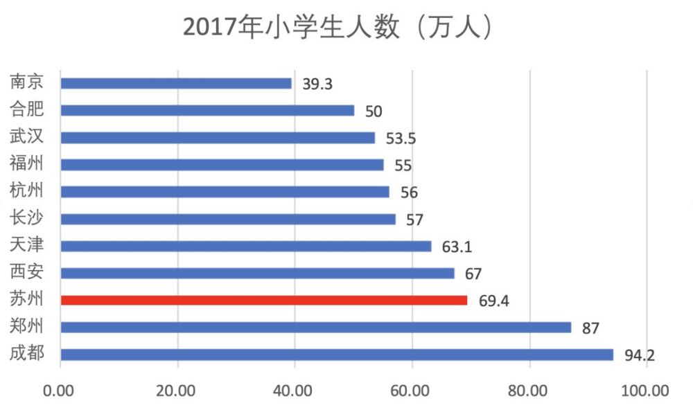 苏州总人口_2018百强县榜单 独上四县的苏州和无一县上榜的八省 中国县域经济(2)