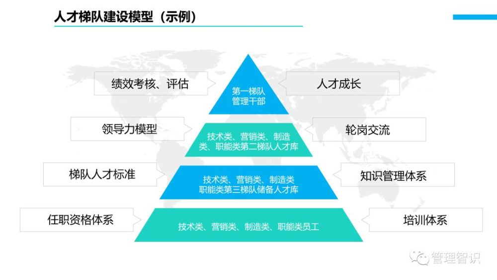 人才梯队建设与培养怎么做?