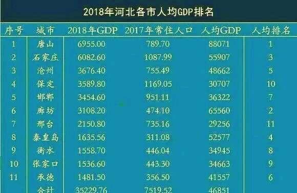 张家口人均gdp_张家口地图(2)