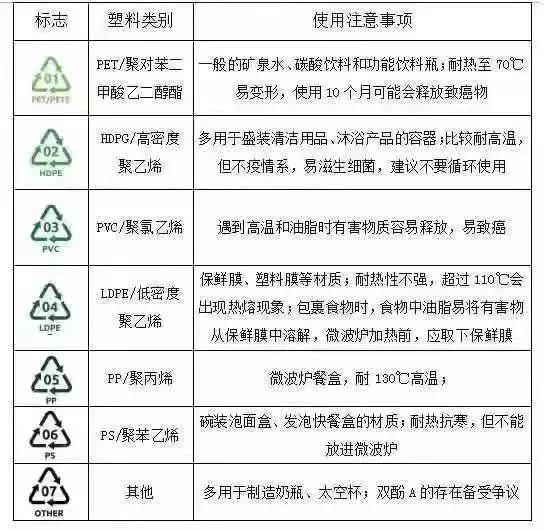 塑料瓶底竟暗藏这些秘密,用错致癌?关系到每个人