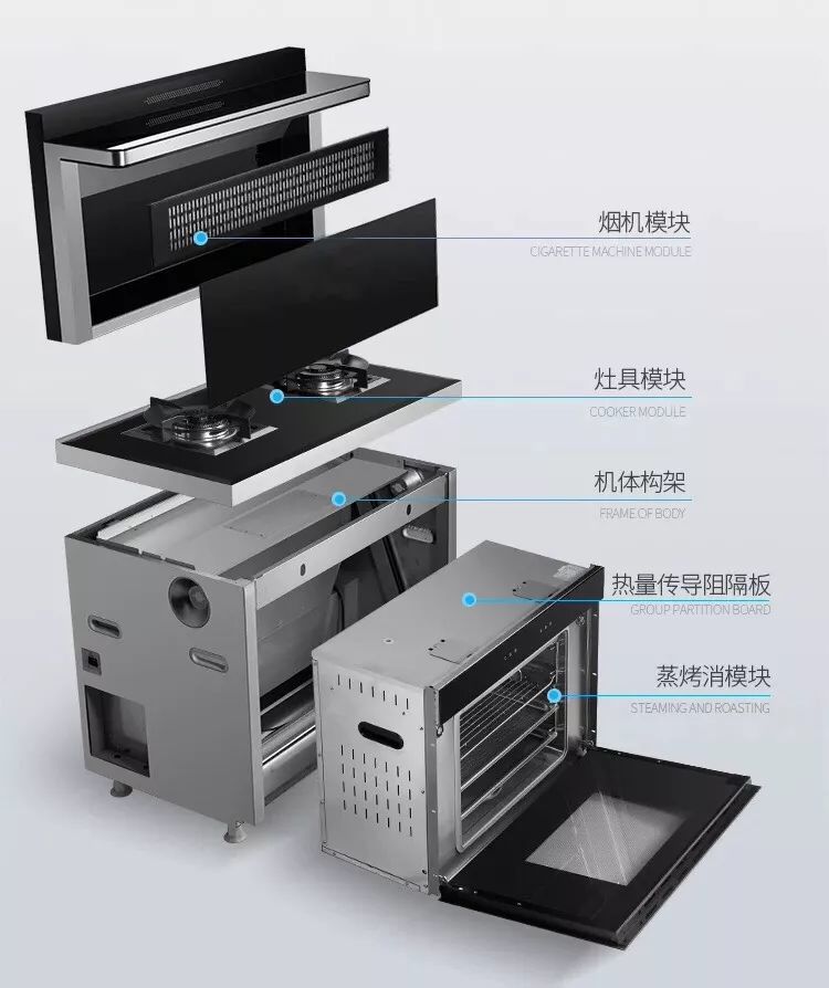 了第一台集成灶以来,集成灶已经发展到了第三代,分别是深井式集成灶