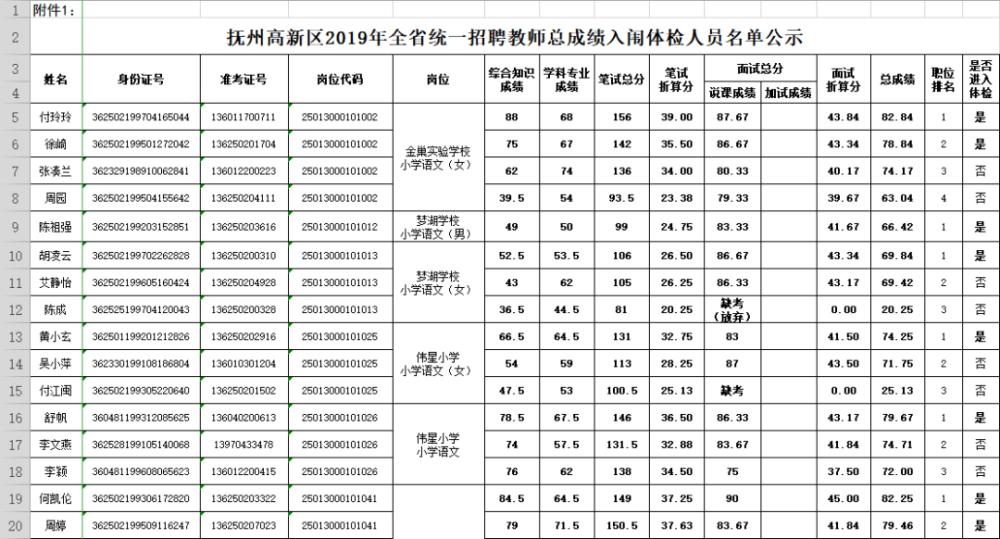 抚州高新区2019gdp