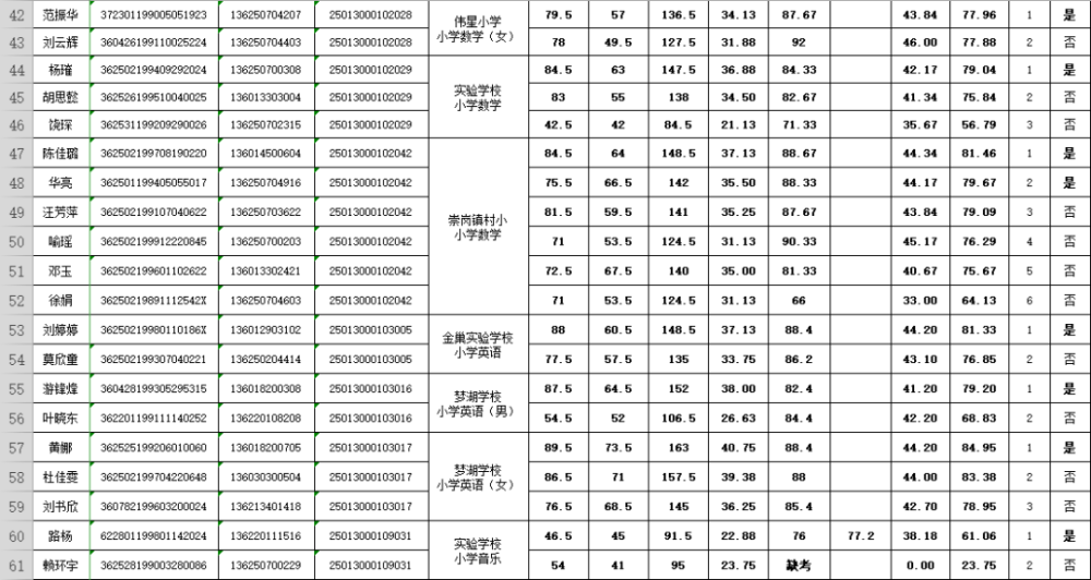 抚州高新区2019gdp