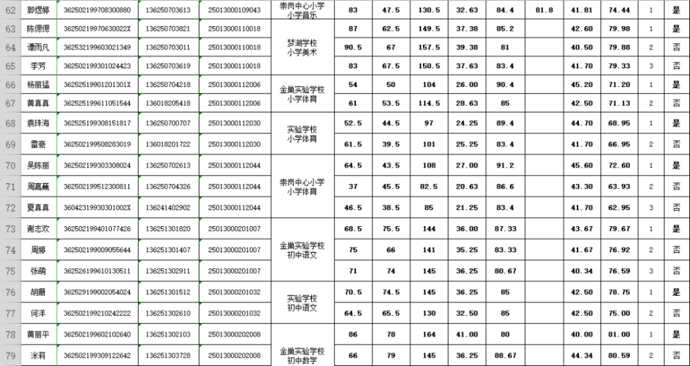 抚州高新区2019gdp