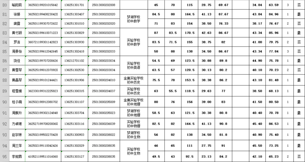 抚州高新区2019gdp