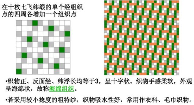 八枚变则纬面缎纹,飞数sw 为6,5,6,4,2,3,2.3重缎纹延