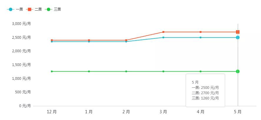 梅陇镇年gdp_汕尾梅陇镇二路东图片(2)