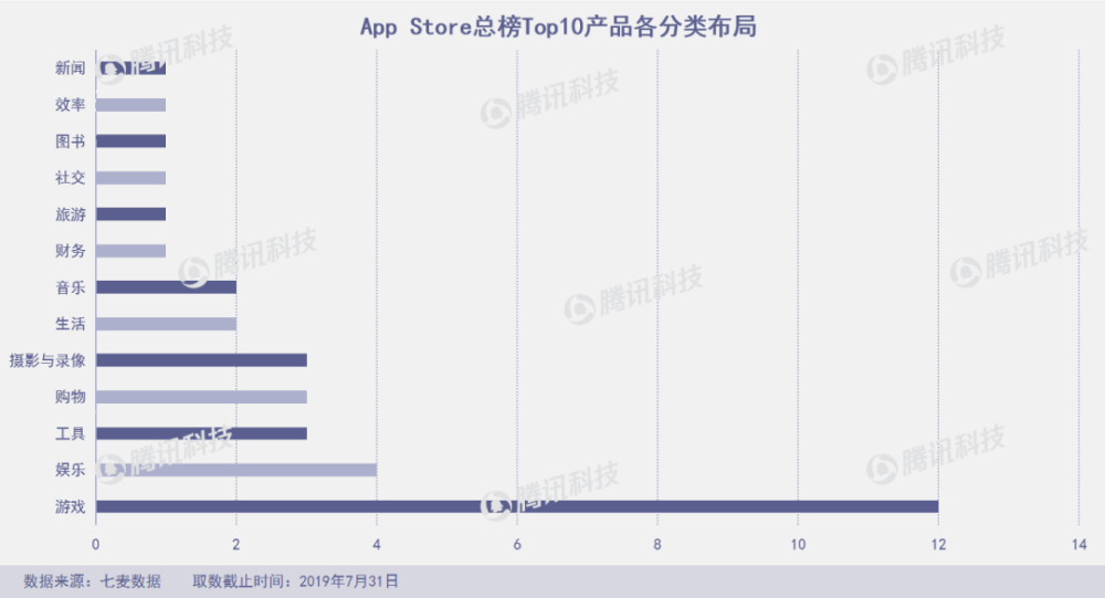 抖音31省GDP_抖音图片