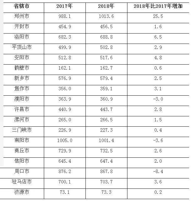 河南省人口数量_2021年国考公告今日发布 河南招录1036人,应届生占比超六成