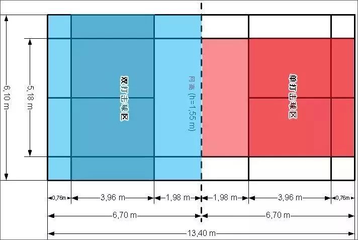 科普|由浅入深,充分熟知羽毛球场地分区打球才能游刃有余