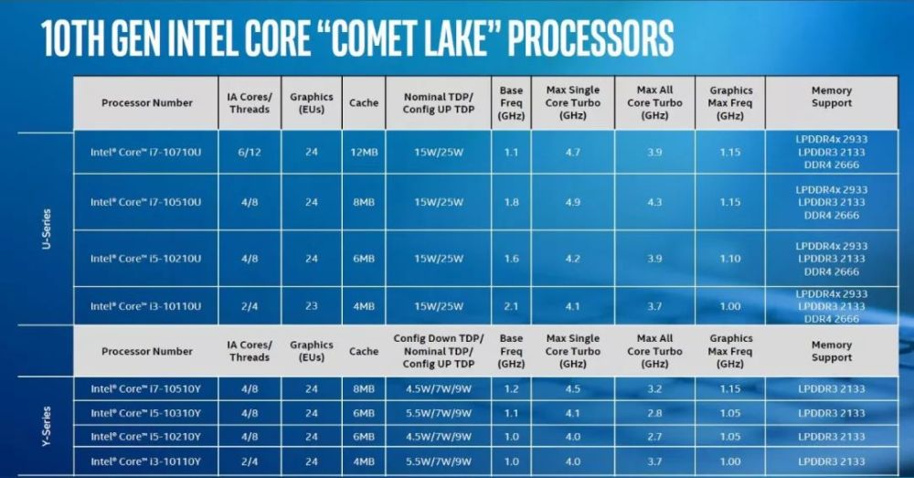 英特尔12核cpu_英特尔12核cpu_3核cpu开核