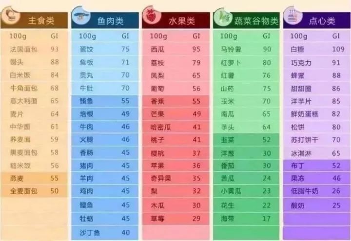 以我个人的戒糖经验来说,女人戒糖就如同男人戒烟.