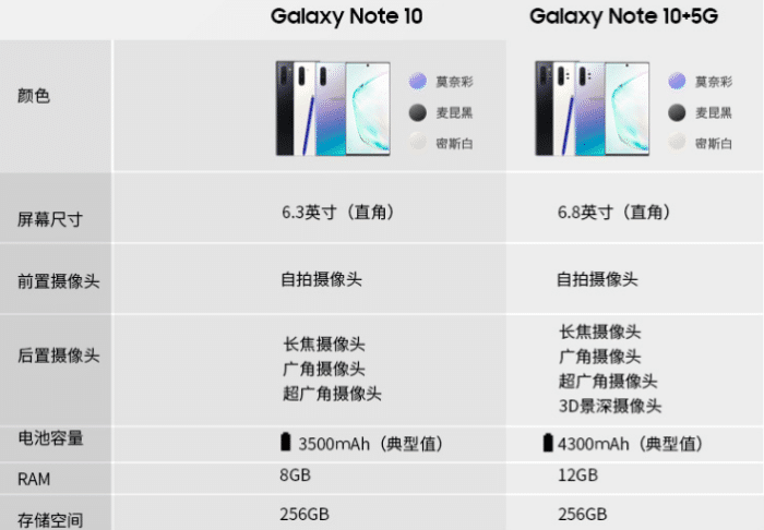 手机:三星note10/note10 5g国行发布,6599元/7999元!附详细参数