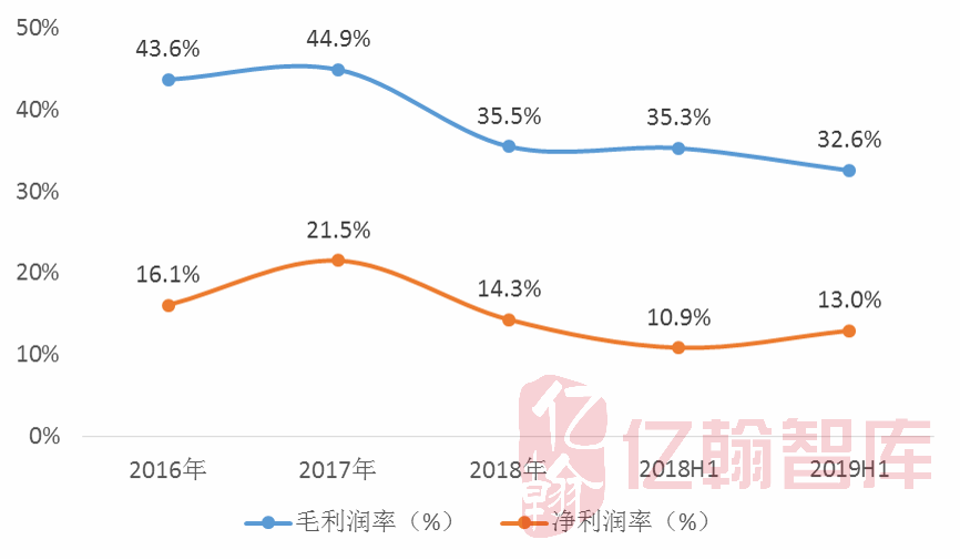 美国市场_美国otc市场与纳斯达克市场区别_美国青蛙市场怎样