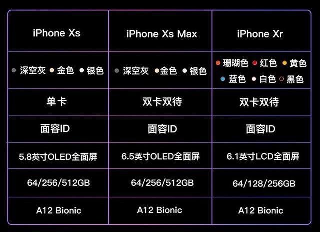 iphonexr和iphonexs的外观和颜色对比